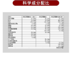 小林家 纳豆EX加强版30日分 营养辅助食品 - 图片 4