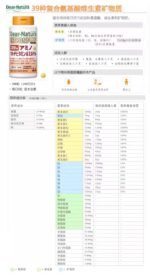 Asahi/朝日49种复合氨基酸综合维生素矿物质50日200粒 - 图片 4